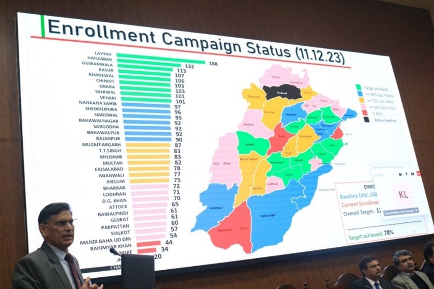 Farooq Rashid, program director at the PMIU managing TALEEM, presents the enrollment campaign results. Credit: TALEEM